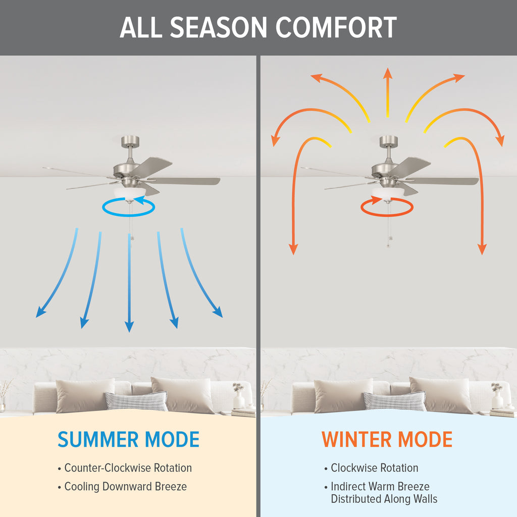 Gallant II 52 in. Indoor/Covered Outdoor Transitional Ceiling Fan with (3) 3000K LED Bulbs Included