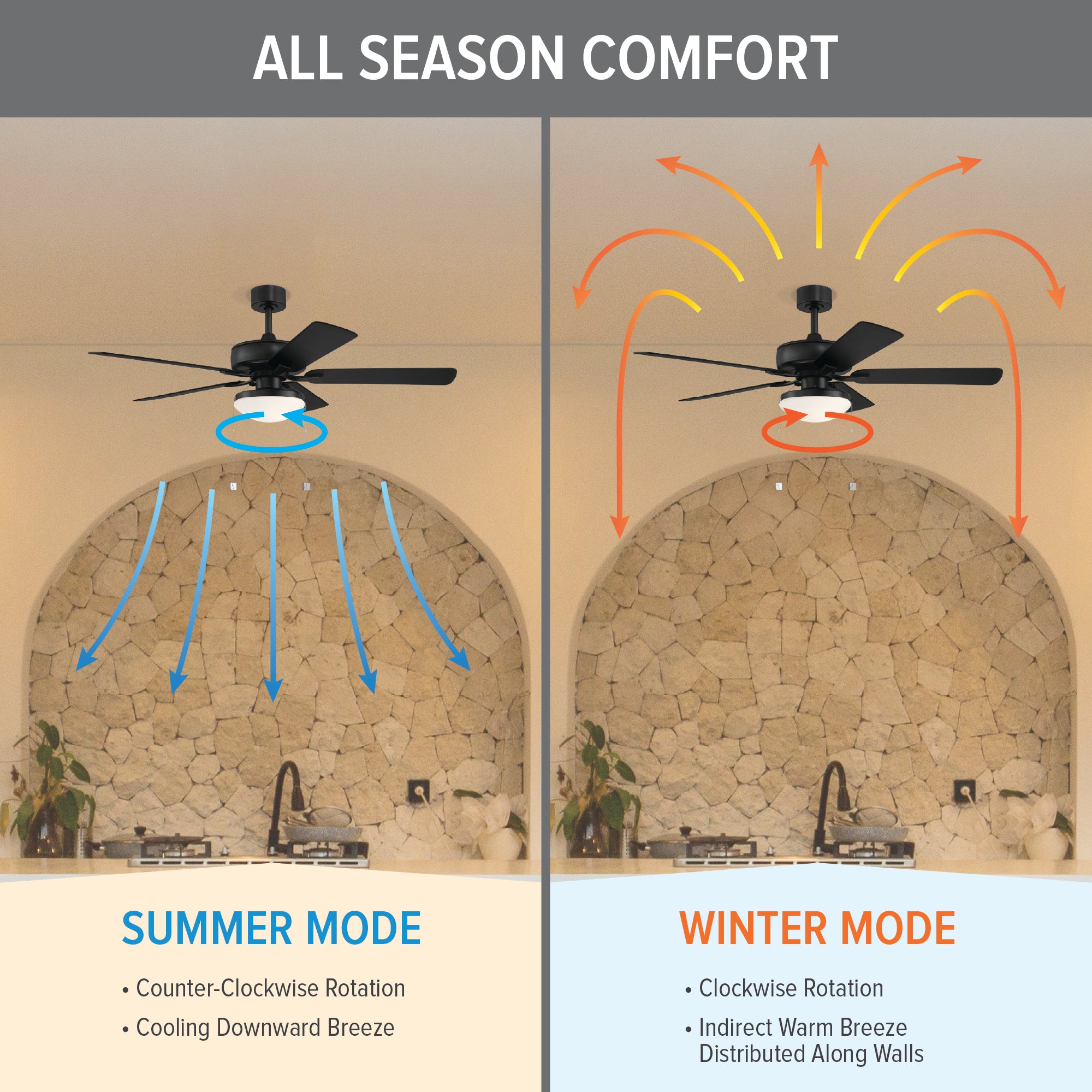 Outllant 52 in. Outdoor Transitional Ceiling Fan with Included 3000K LED Bulbs, Pull Chain Control