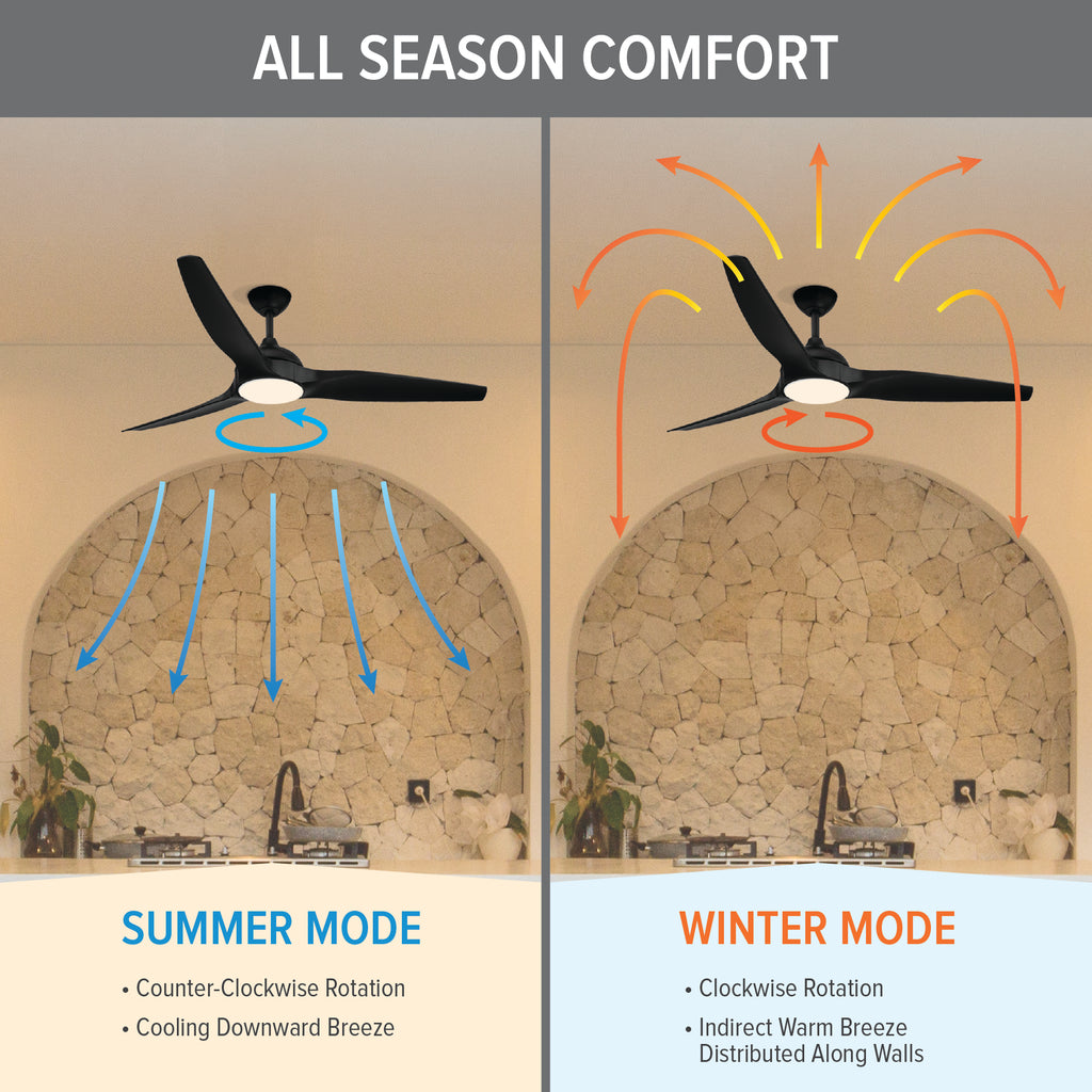 Arcas Outdoor Integrated LED Ceiling Fan with 5 CCT and 7 RGB Selections, Remote Included
