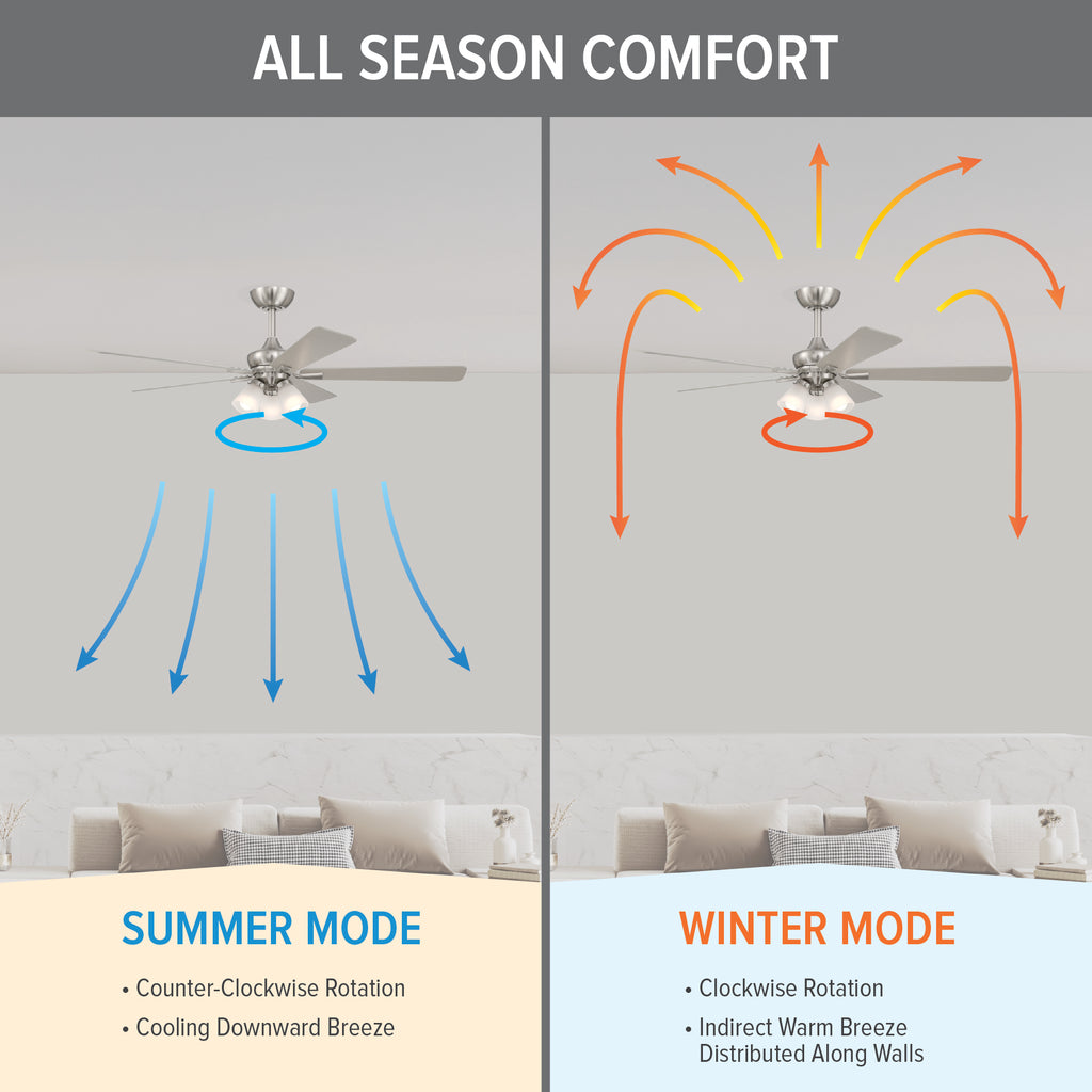 Charney 52 in. Indoor Traditional Ceiling Fan with (3) 3000K LED Bulbs, Remote Included