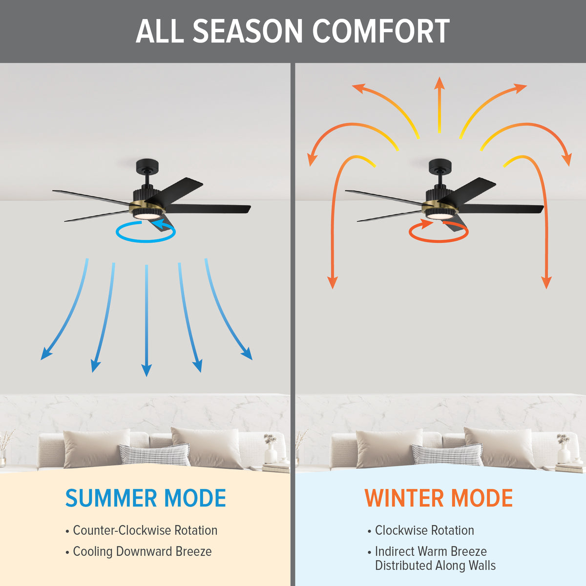 Cassique 52 in. Integrated LED Indoor/Outdoor Selectable CCT Ceiling Fan with Light, Remote Control
