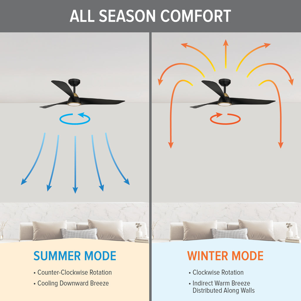 Hermosa 52 in. Indoor/Covered Outdoor Modern Ceiling Fan with Integrated 5CCT LED with Remote Control
