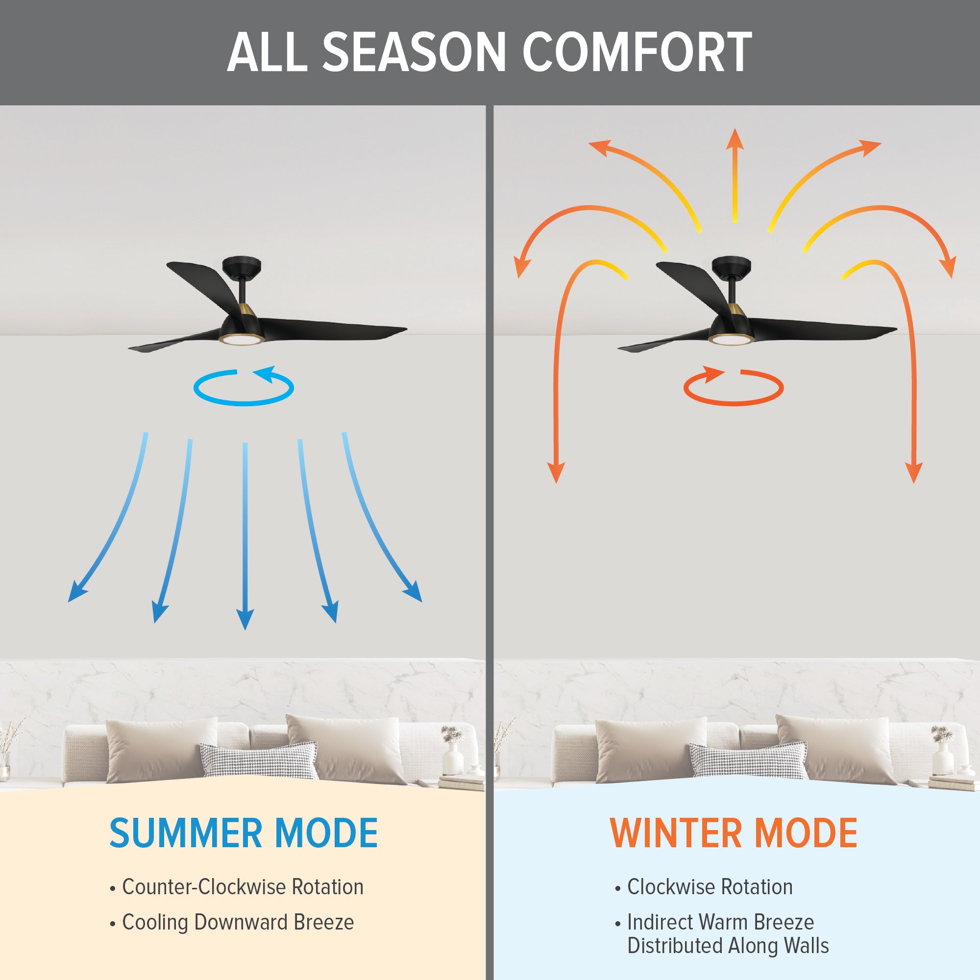 Hermosa 52 in. Indoor/Covered Outdoor Modern Ceiling Fan with Integrated 5CCT LED with Remote Control