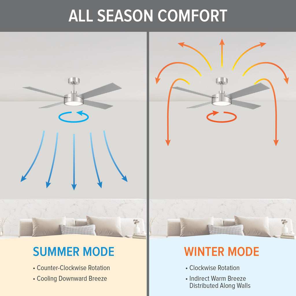 Onyo 52 in. Indoor/Covered Outdoor Integrated LED Modern Ceiling Fan with 5 CCT Selections, Remote Included
