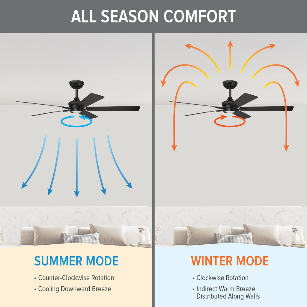 Rossby 52 in. Indoor Transitional Ceiling Fan with Integrated 3000K LED with Remote Control Included