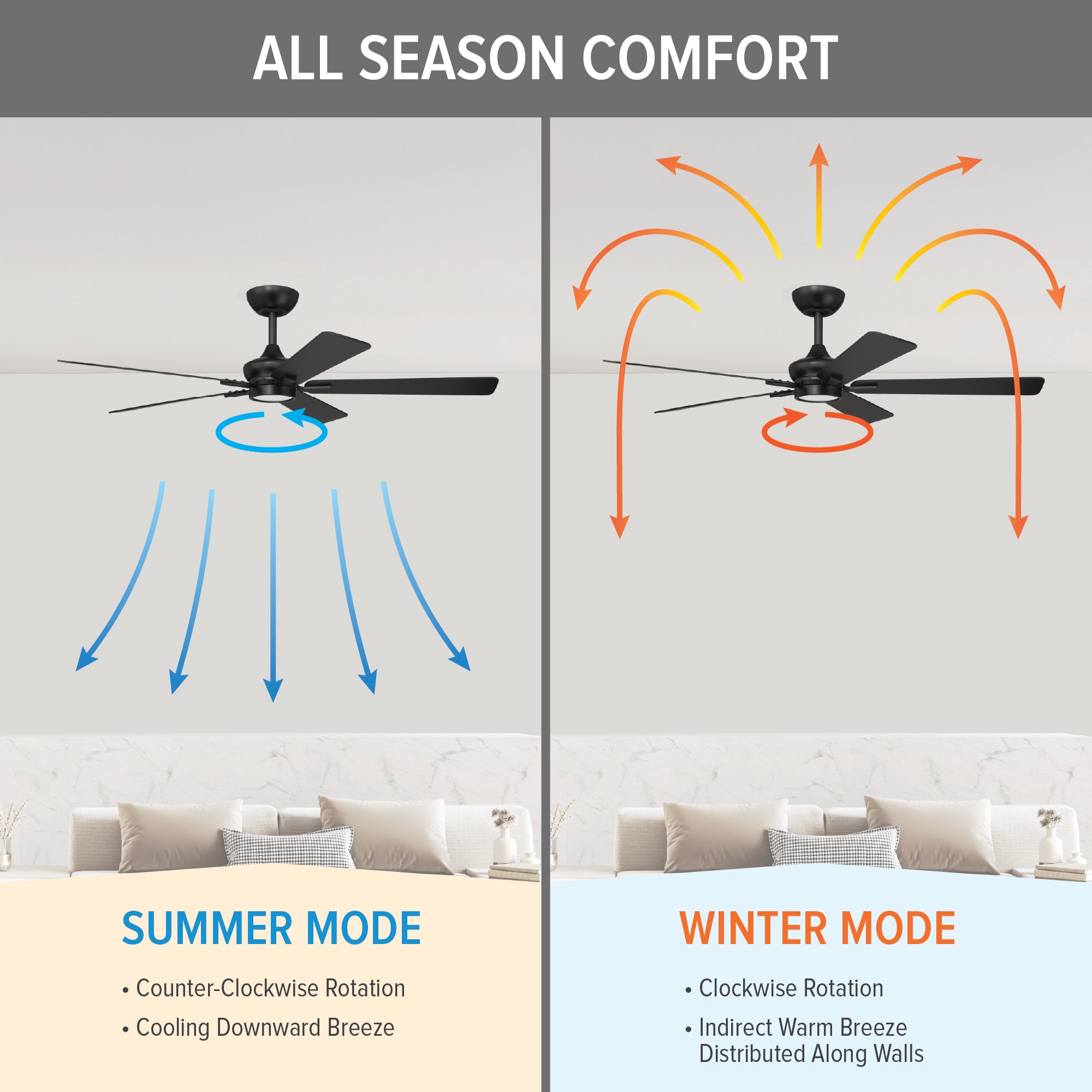 Rossby 52 in. Indoor Transitional Ceiling Fan with Integrated 3000K LED with Remote Control Included