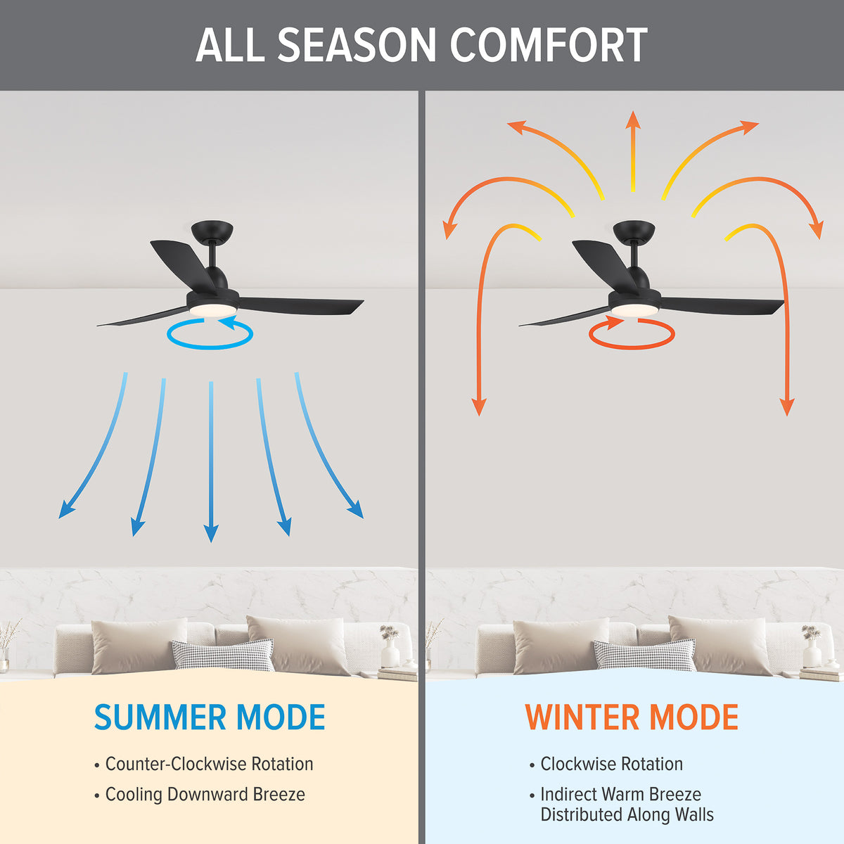 Tempest 48 in. Indoor Modern Ceiling Fan with Integrated LED, Selectable White Light, and Remote Control