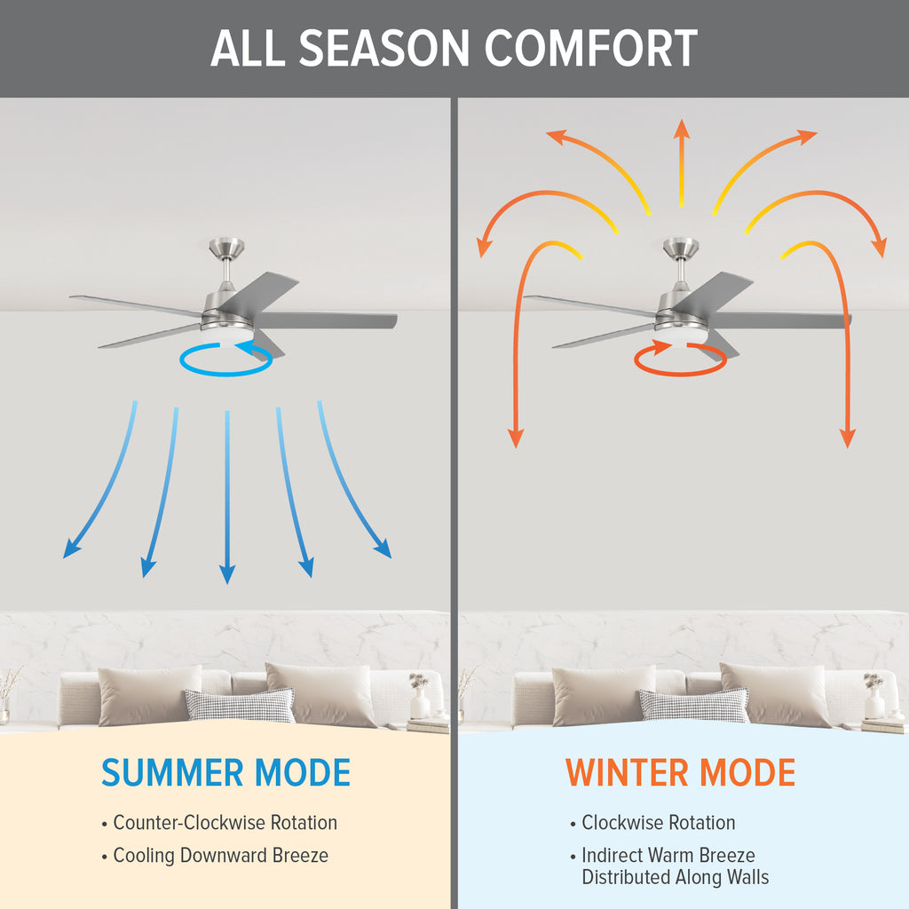 Astrea 52 in. LED Indoor/Covered Outdoor Smart Ceiling Fan with Light Kit and Remote Control
