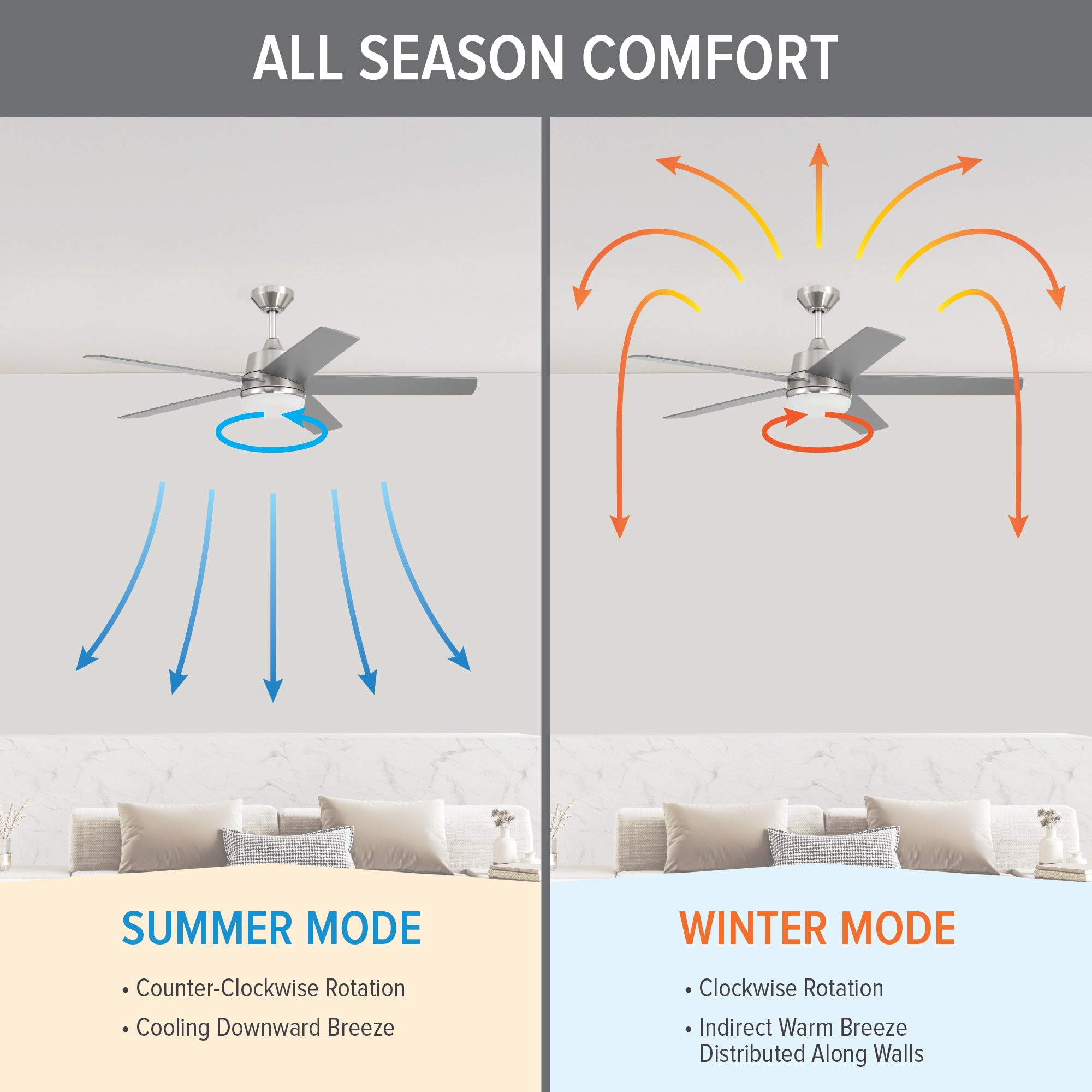 Astrea 52 in. LED Indoor/Covered Outdoor Smart Ceiling Fan with Light Kit and Remote Control