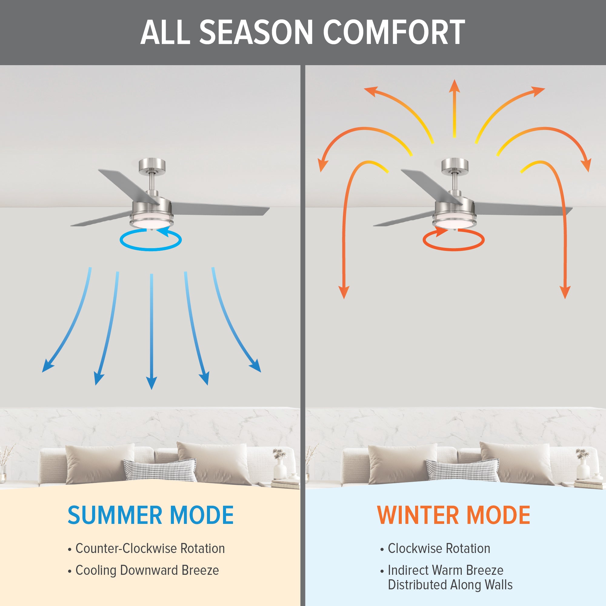 Cassini 52 in. LED Indoor/Covered Outdoor Smart Ceiling Fan with Light Kit and Remote Control