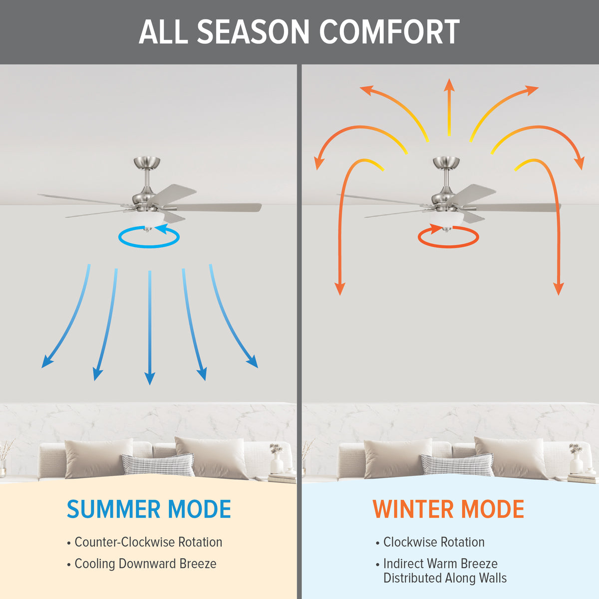 Dines 52 in. Indoor Transitional Ceiling Fan with (2) 3000K LED Bulbs, Frosted Shade, Remote Included